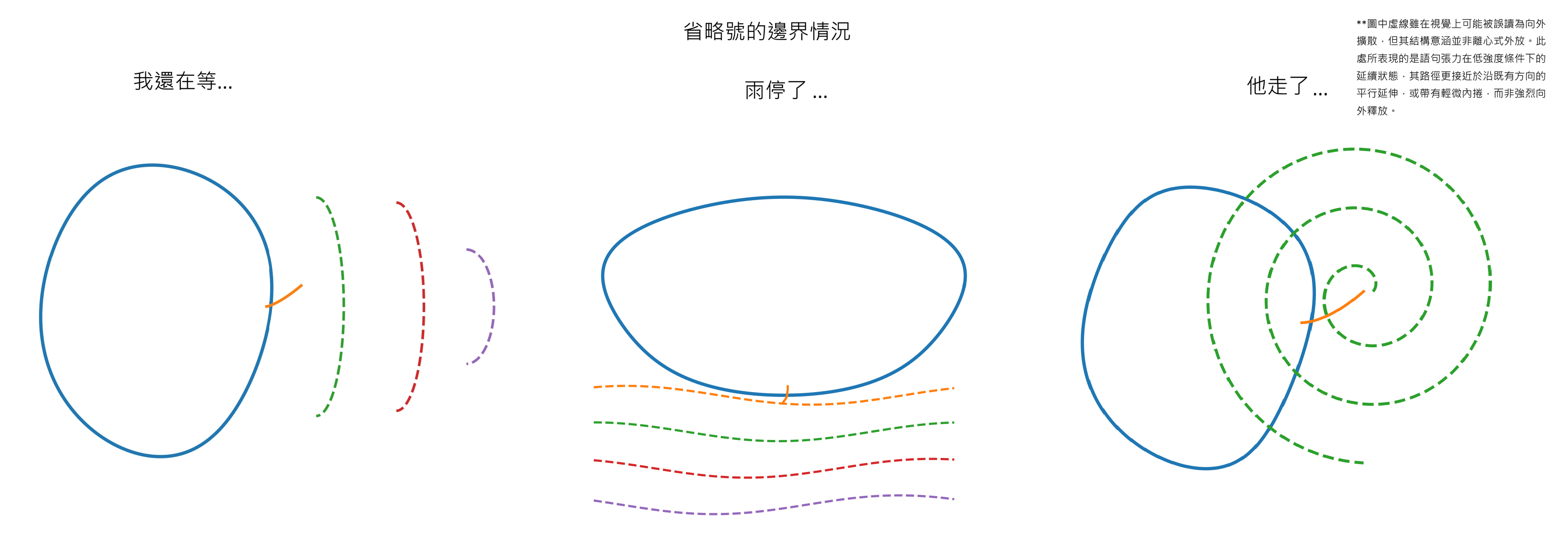 省略號性質「延展」
